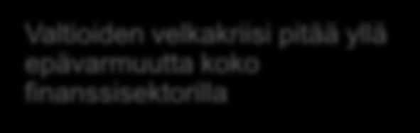 Talouden kehitys ja muutokset finanssimarkkinoilla nostavat pankkien kustannuksia ja yritysten luottojen hintoja Muutos Vaikutus Finanssikriisi 2008-2009 Finanssialalle uudet entistä selvästi