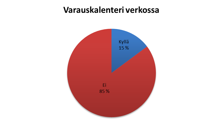 Esimerkki varauskalenterista: http://www.rymattylanvpk.