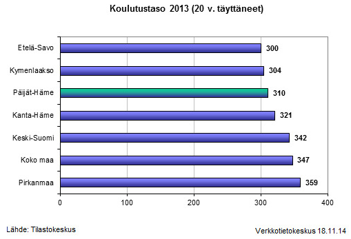 Toimintakertomus Vuonna 2013 koko maassa koulutustaso oli 347 eli perusasteen jälkeen suomalaiset opiskelevat keskimäärin noin 3,5 vuotta.