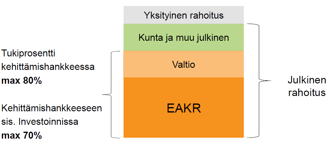 EAKR Toimintalinja 2, erityistavoite 5.