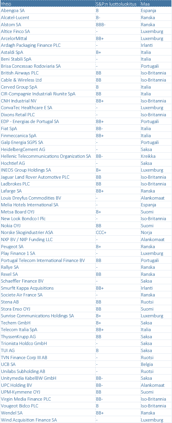 2014 tilannetta, jolloin indeksin sarjassa 21 on