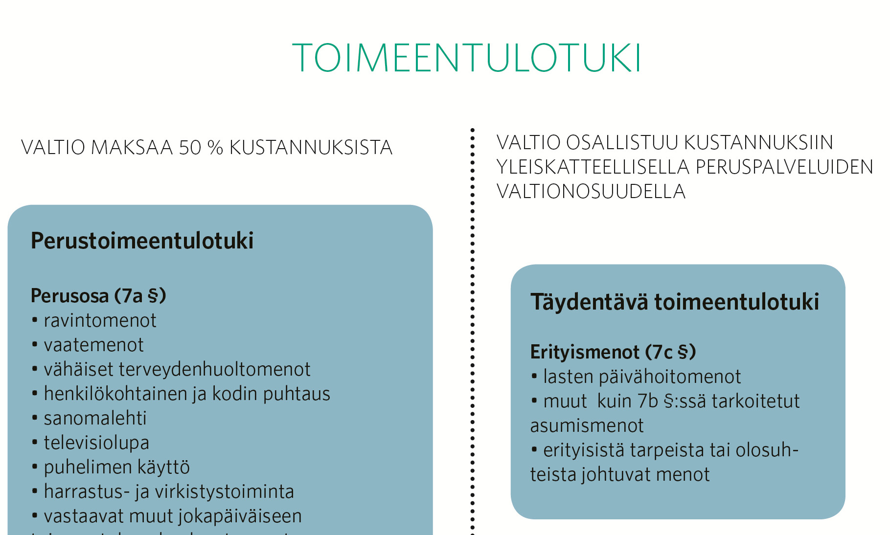 Toimeentulotuen rakennetta ja rahoitusta muutettiin vuoden 2006 alusta lukien. Toimeentulotuen rakenne määriteltiin uudelleen jakamalla tuki perustoimeentulotukeen ja täydentävään toimeentulotukeen.