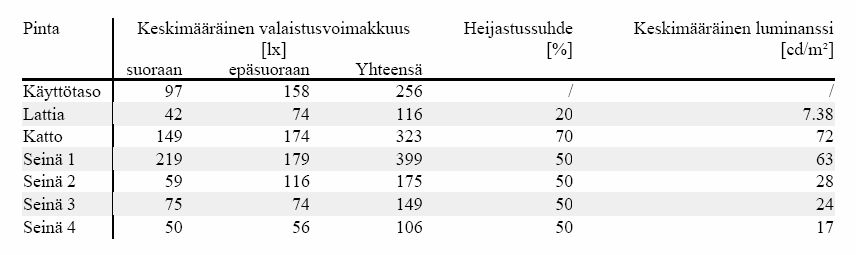 Asuinhuoneen