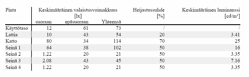 Käytävä A