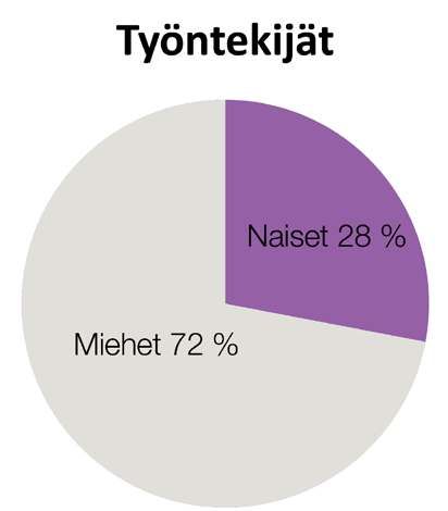 SOSIAALINEN VASTUU SOSIAALINEN VASTUU Koko hankintaketjun pitää pelata amoilla äännöillä Suomen Rahapajan pääluottamumie Petri Ijä pitää kaiken kaikkiaan yrityvatuuaioita tärkeänä: On eniijaien