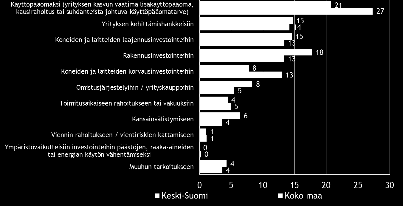 24 Pk-yritysbarometri, syksy 2014 Taulukko 18.