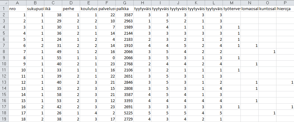 Muuttujat työterveyshuolto, lomaosake, kuntosali ja hieroja liittyvät niin sanottuun monivalintakysymykseen.