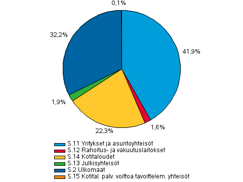 Rahoitus ja vakuutus 2014 Luottokanta 201, 4.