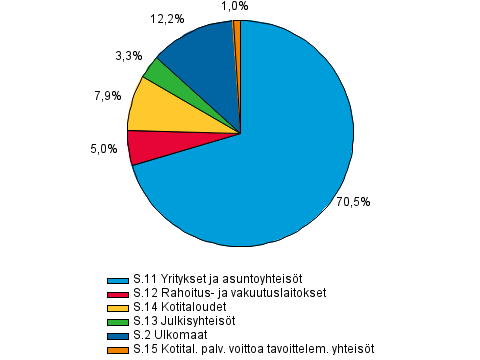 Rahoitus ja vakuutus 2014 Luottokanta 2014, 3.