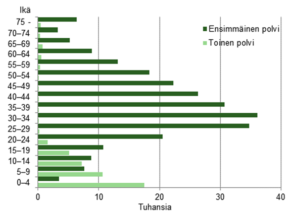 27.3.2015 Ulkomaalaistaustaiset