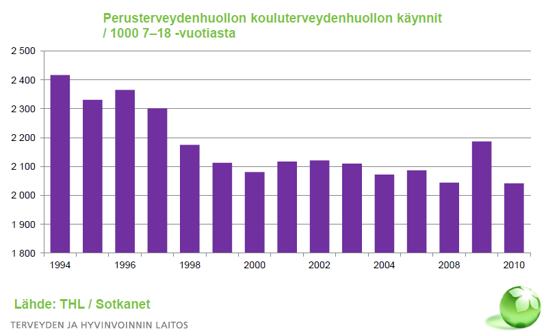 27.3.2015 Esimerkkejä ehkäisevien palvelujen