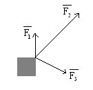 Kappaleeseen vaikuttavat voimat F, F ja F. Piirrä voimavektorien summa. 447. Perustele, miksi summa lävistäjänä.