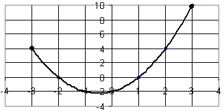 Funktio on sääntö, joka liittää jokaiseen muuttujan arvoon täsmälleen yhden funktion arvon f(). 08. 09. 0. (0, 0) (0, 0) (0, 0) (0, 0).