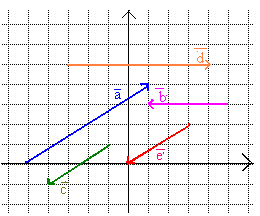 4. kyllä 44. AB DC EF GH 45. B C F H 46. c ja d 47.