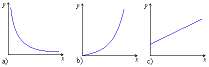 y 6. Piirrä funktion f ( ) kuvaajaparaabeli ja määritä sen huipun koordinaatit. 7. Montako nollakohtaa voi olla toisen asteen polynomifunktiolla? 8.