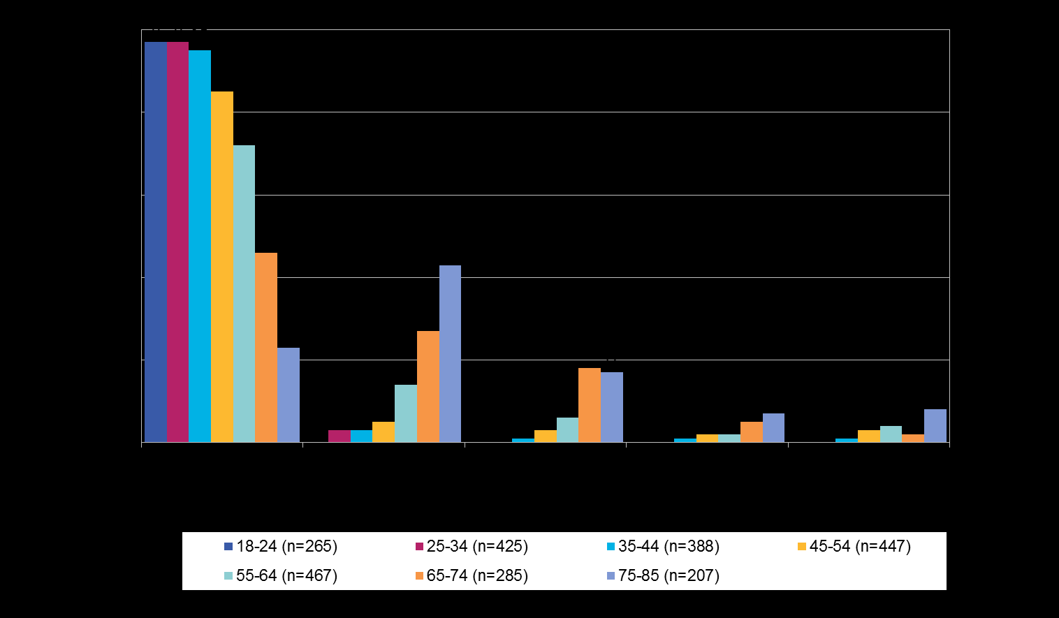 TAVALLISIMMAT LASKUNMAKSUTAVAT IKÄRYHMITTÄIN 2012 Mikä on tavallisin tapa, jolla maksatte laskunne?