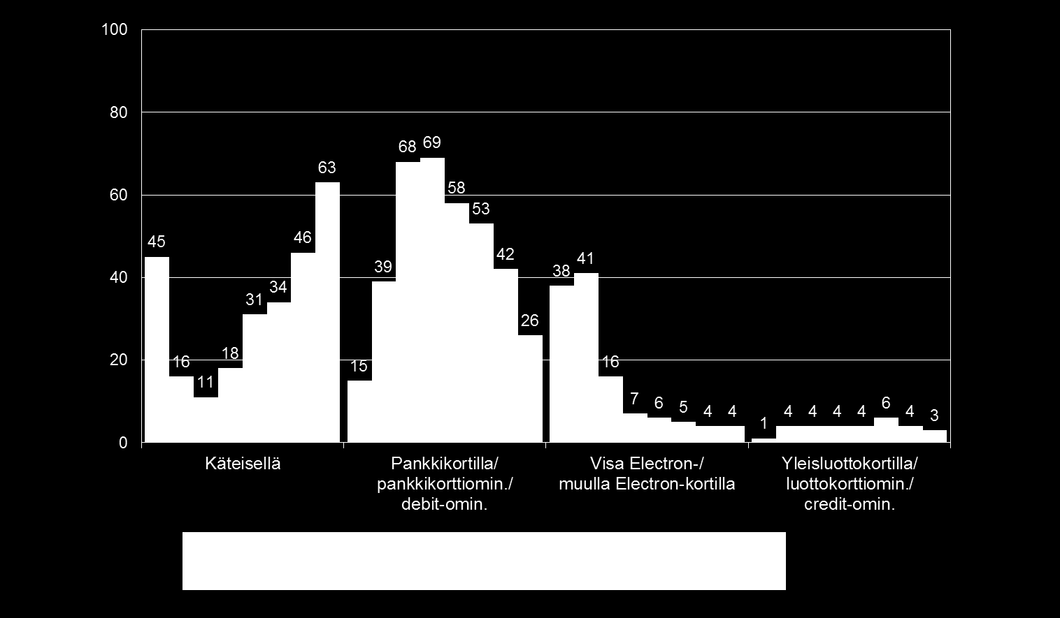 PÄIVITTÄISTAVARAOSTOSTEN TAVALLISIN MAKSUTAPA IKÄRYHMITTÄIN 2012 Millä tavalla maksatte tavallisimmin