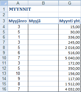 Excel 2007 Funktiot 10 HAKUFUNKTIOITA Pystysuuntainen haku (VLOOKUP, PHAKU) VLOOKUP-funktio (PHAKU) hakee annettua hakuarvoa pystysuuntaisen taulukon ensimmäisestä sarakkeesta.