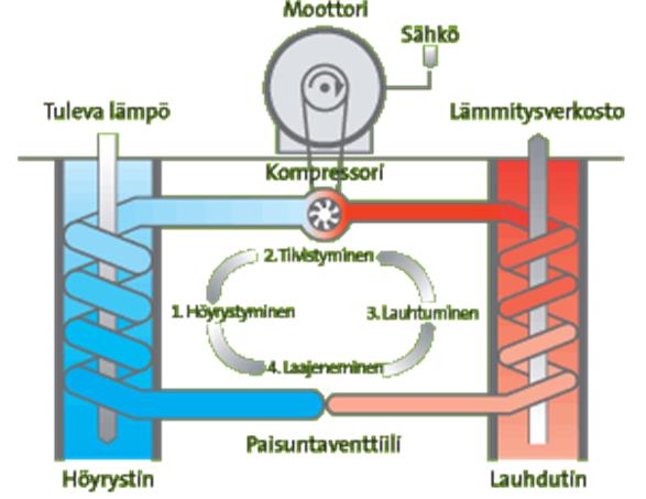 Lämpöpumpun toiminta R134a,