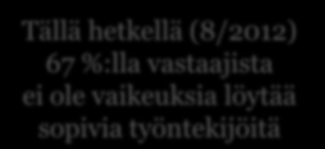 III Osaamisselvityksen tulokset Tällä hetkellä (8/2012) 67 %:lla vastaajista ei ole vaikeuksia löytää sopivia työntekijöitä 2 Yritysten rekrytointi Toimialalla ei ole vaikeuksia rekrytoida sopivaa