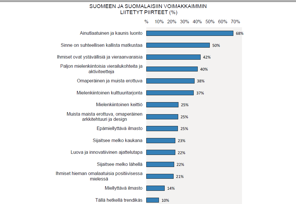 Modernit humanistitkin liittivät Suomeen voimakkaimmin mielikuvan kauniista luonnosta.