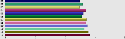 RAPORTTI 43(59) 1 Johtaminen 2 Työn sisältö ja haasteellisuus 3 Palkkaus 4