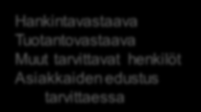 Alihankkija Johto Asiakasvastaava Muut tarvittavat henkilöt TORI-alihankkija -hallintamalli Strateginen taso Johtoryhmä TORI Johto Hankintavastaava Tuotantojohto Asiakasvastaava Tuotantovastaava Muut