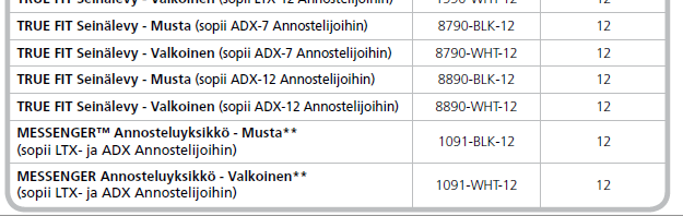 Tolppa-annostelija ADX700 8720