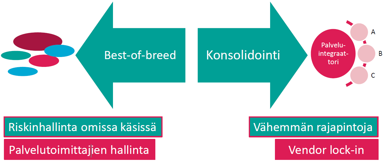 Jos viestintä- ja tietoteknologia ei ole yrityksen ydintoimintaa hyödynnetään palveluntarjoajia