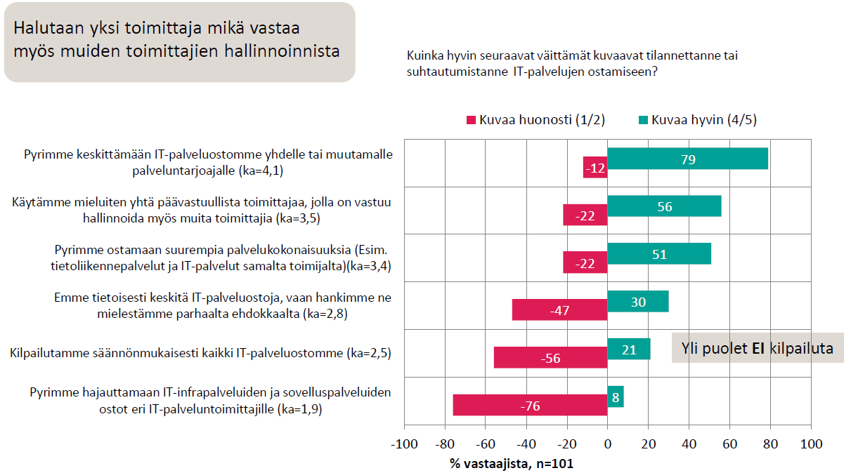 Halu keskittää