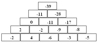 . kaikissa. -0 + (-) = - -0 (-) =. + -7 - - -0-8 - - -8-9 -. - + (-) + = -. --(-6)- = - 6.