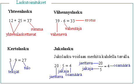 Esimerkki. Mihin lukujoukkoihin luku kuuluu? - 6 0,,798 Ratkaisu: Ainakin reaalilukuihin, koska niihin kuuluvat kaikki luvut.