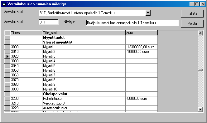 5.6. Vertailukausien summien syöttö (ed. vuosi, budjetit) Valinta päävalikosta: Ylläpidot Vertailukaudet (ed. vuosi, budjetit) Tällä ohjelmalla voidaan syöttää budjettisummia.