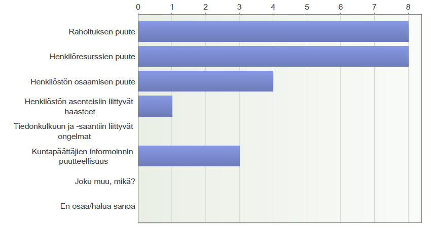 Syyt, mikäli energiatehokkuuden parantamista koskevissa