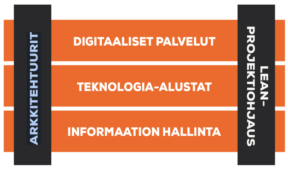 2.2 Osaamisalueet ja toimialat Siilin palvelutarjonta on jaoteltu viiteen osa-alueeseen, joissa yhtiö pyrkii edustamaan maan johtavaa osaamista Siilin palvelutarjonta on jaoteltu viiteen