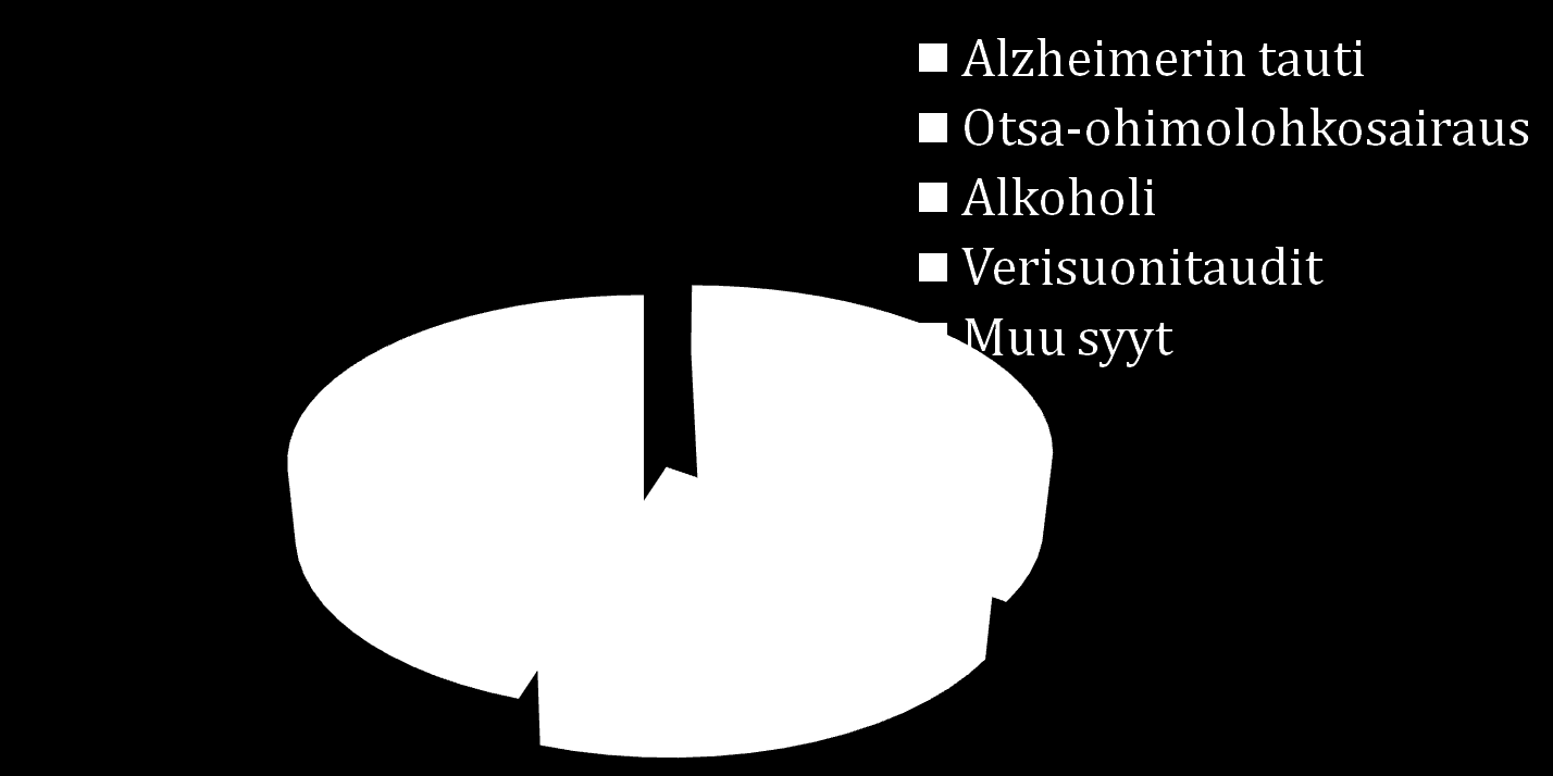 Muistisairauksien