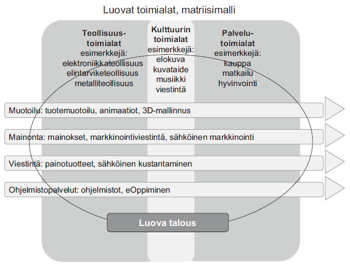 käsitteeseen liittyy myös ns. kehäajattelu, jossa ytimessä ovat aineettomia oikeuksia ja sisältöä (esim. pelit, elokuvat, kuvataide, musiikki jne.