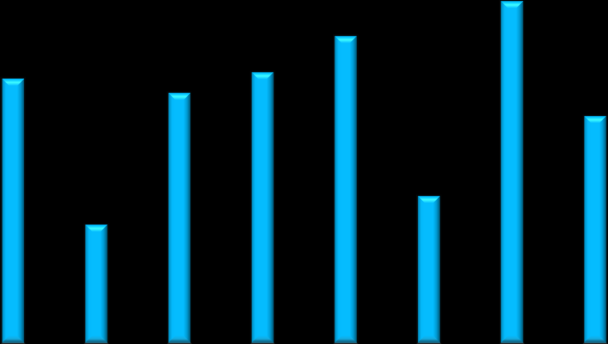 Nettoinvestoinnit, poistot ja vuosikate 26 000 24 000 22 000 20 000 18 000 16 000 14 000 12 000 10 000 8 000 6