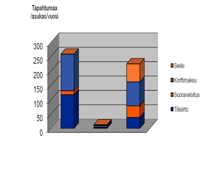 Maksutavat vaihtelevat Suomi Kreikka Ranska Kansalliset järjestelmät ovat eri kehitysasteilla ja maksamisen