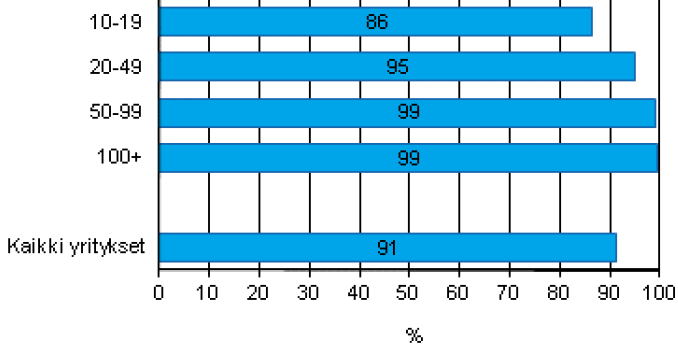 Kotisivut yrityksissä