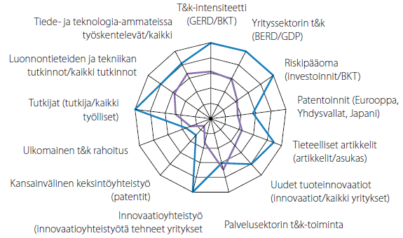 Innovaatio- ja