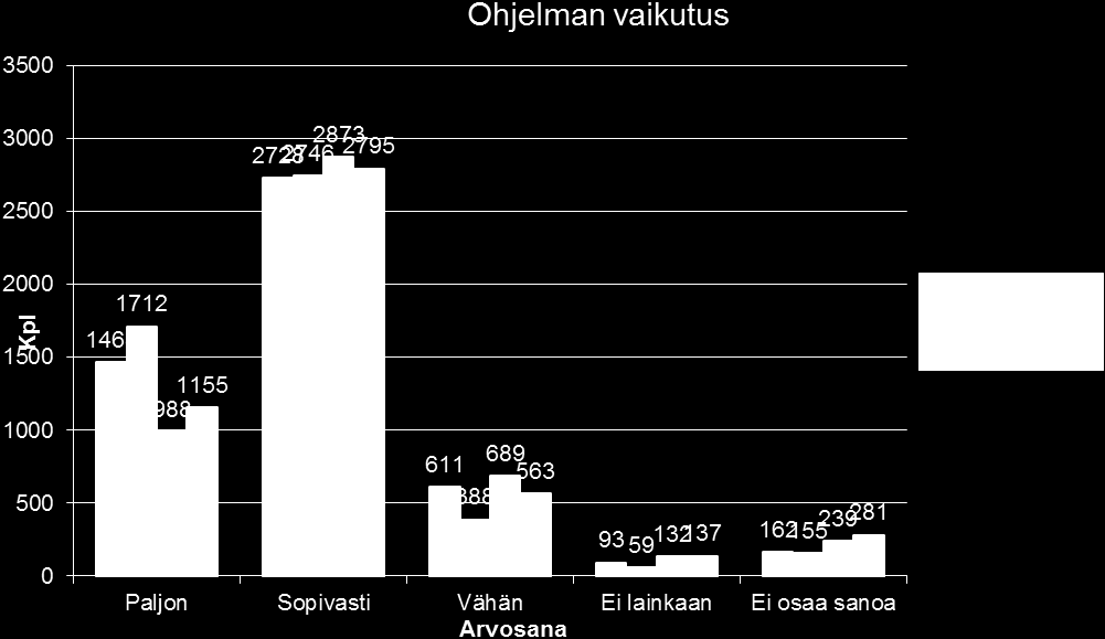 12 MTLH:n jäsenjärjestöjen määrä on 22. Määrä lisääntyi vielä toimintavuoden aikana yhdellä. Vuoden alusta yksi jäsenjärjestö erosi, koska taustayhteisö oli liittynyt kokonaisuudessaan jäseneksi.