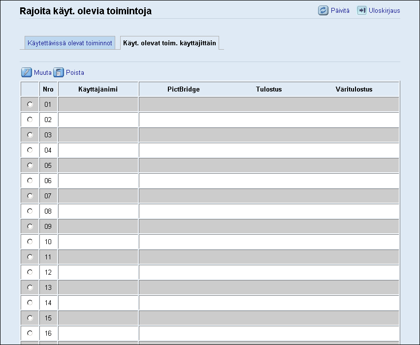 3. Muita tulostustoimintoja 4. Valitse "Käytettävissä olevat toiminnot" -kohdassa [Rajoita] kaikille rajoitettaville toiminnoille, ja napsauta sitten [Käytä].