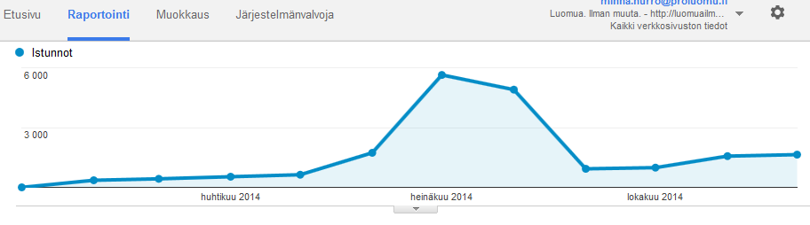 Istunnot v. 2014 sivustolla luomuailmanmuuta.fi Kaikki nettisivuilla julkaistu aineisto postattiin myös Twitteriin ja Facebookiin.