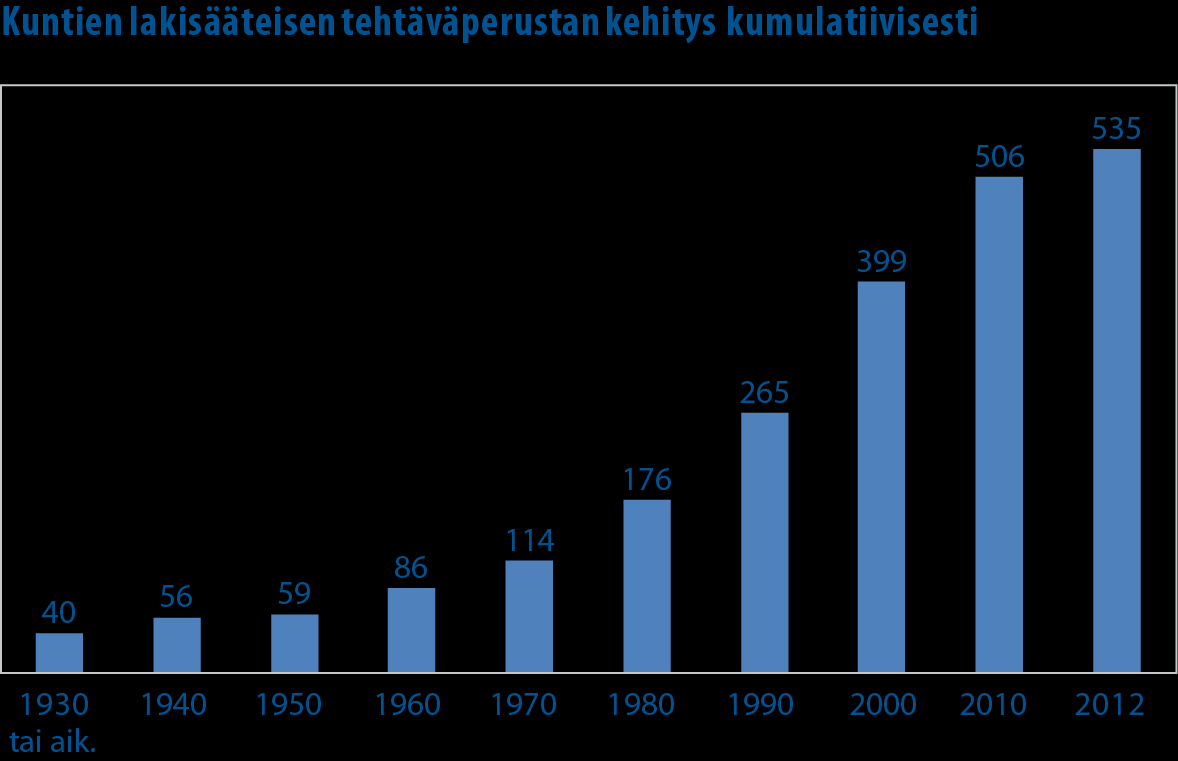 tehtävät,