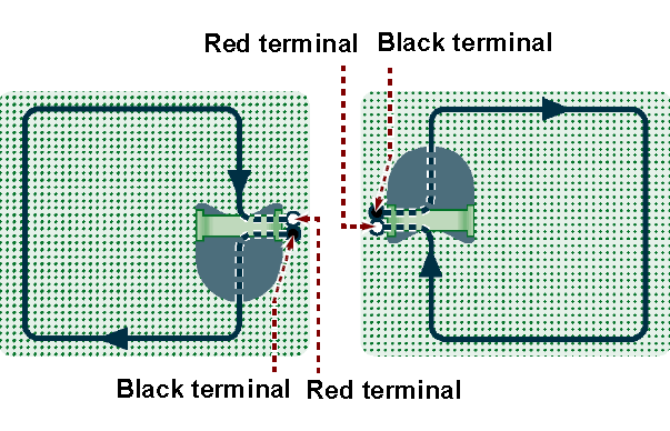 15 Käyttö erillisillä suljetuilla alueilla Viimeiseksi Musta (-) liitin Punainen (+) liitin 1. Ota robottiruohonleikkuri latausasemasta. 2.