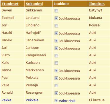 Joukkueet ja valmentajat helppo nimetä tapatumiin Tee kutsu tapahtumaan 1 aseta kutsun