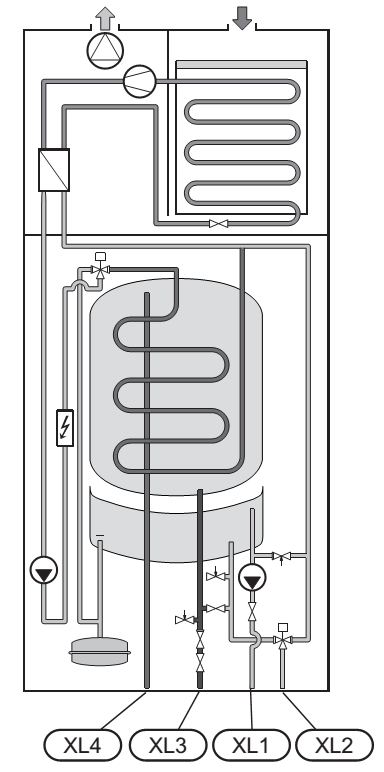 NIBE F750 NIBE F750 asennustila F750 rakenne Asennusjalkojen avulla lämpöpumppu saadaan asennettua vaakasuoraan