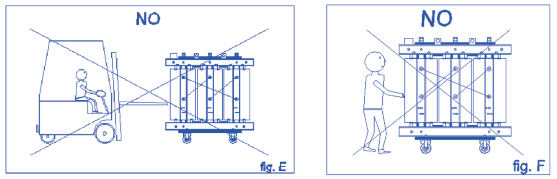 SIIRTÄMINEN Muuntaja tulee siirtää käyttämällä pyörillä varustettuun alustaan kiinnitettyjä muuntajan painon kestäviä köysiä (kuva C) tai manuaalisesti käyttämällä vipua (kuva D). Kuva C.