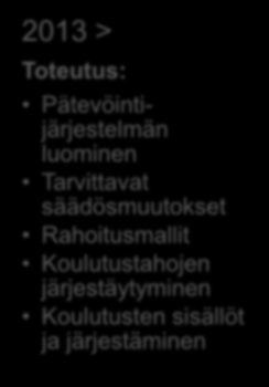 Hankkeen eteneminen 2010 Nykytilan kartoitus Työryhmien muodostaminen 2011-2012 Työryhmien työskentely Ratkaisuehdotus 2013 > Toteutus: